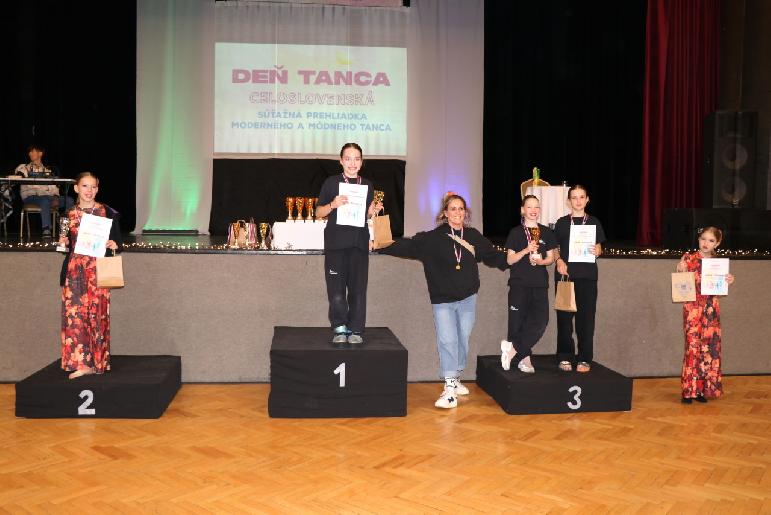 Deň tanca 2025 celoslovenská prehliadka