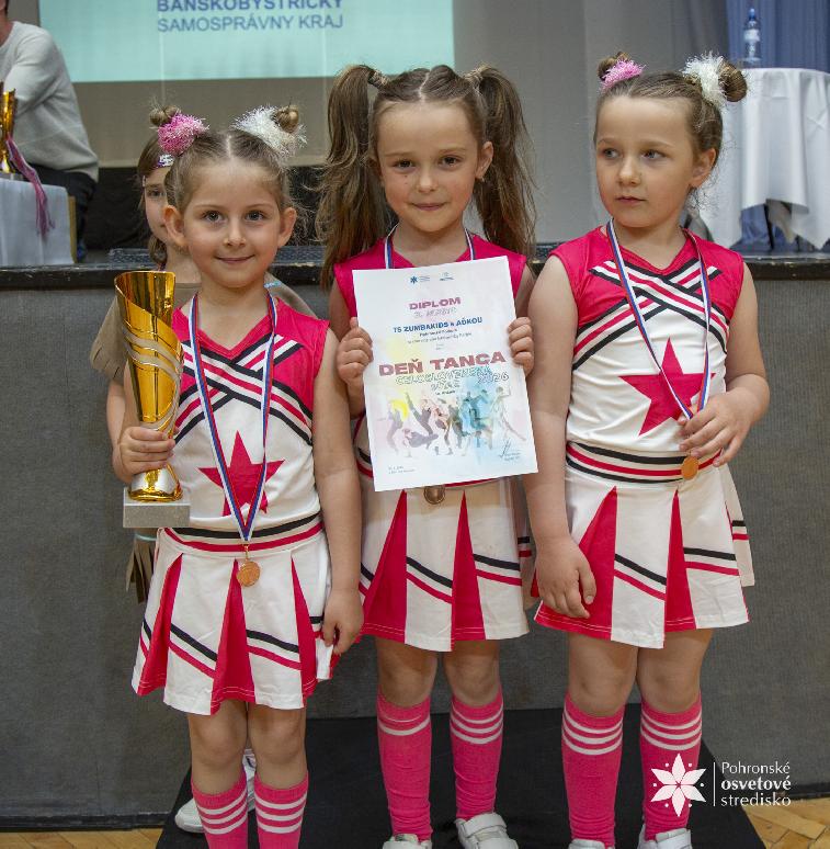 Deň tanca 2026 celoslovenská súťaž