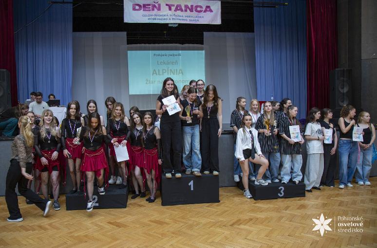 Deň tanca 2026 celoslovenská súťaž
