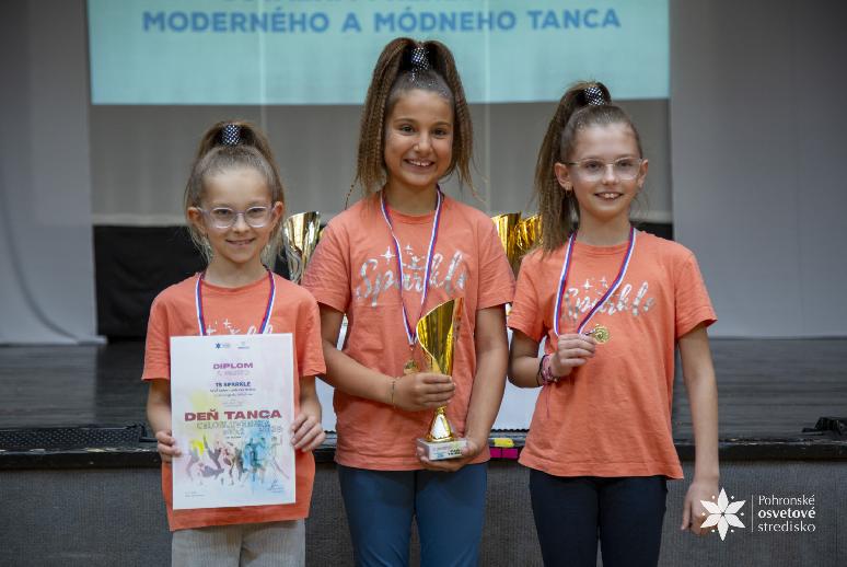 Deň tanca 2026 celoslovenská súťaž