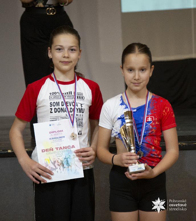 Deň tanca 2026 celoslovenská súťaž