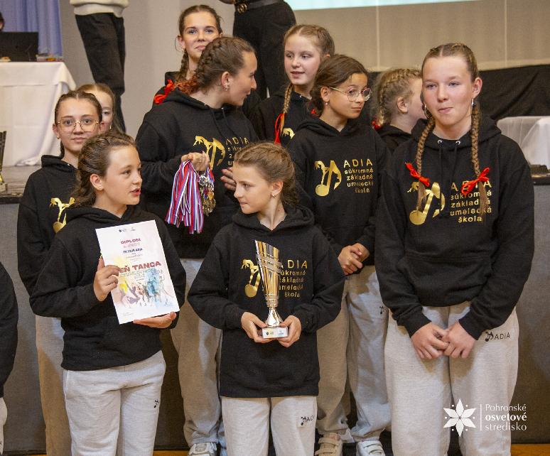Deň tanca 2026 celoslovenská súťaž