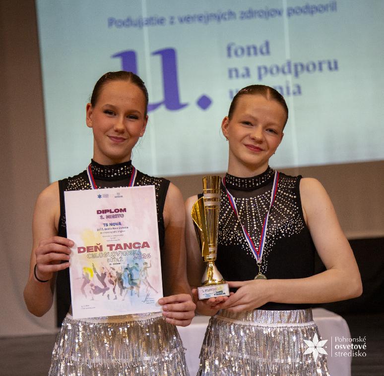 Deň tanca 2026 celoslovenská súťaž